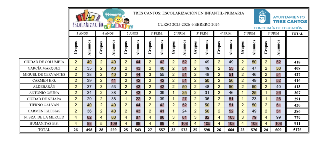 Captura de pantalla 2026-02-09 a las 12.36.58